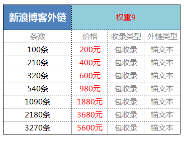 发布方式_如何通过博客发布外链，使用博客外链的技巧